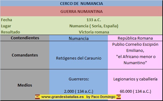 CICHA BATALLA E NUMANCIA